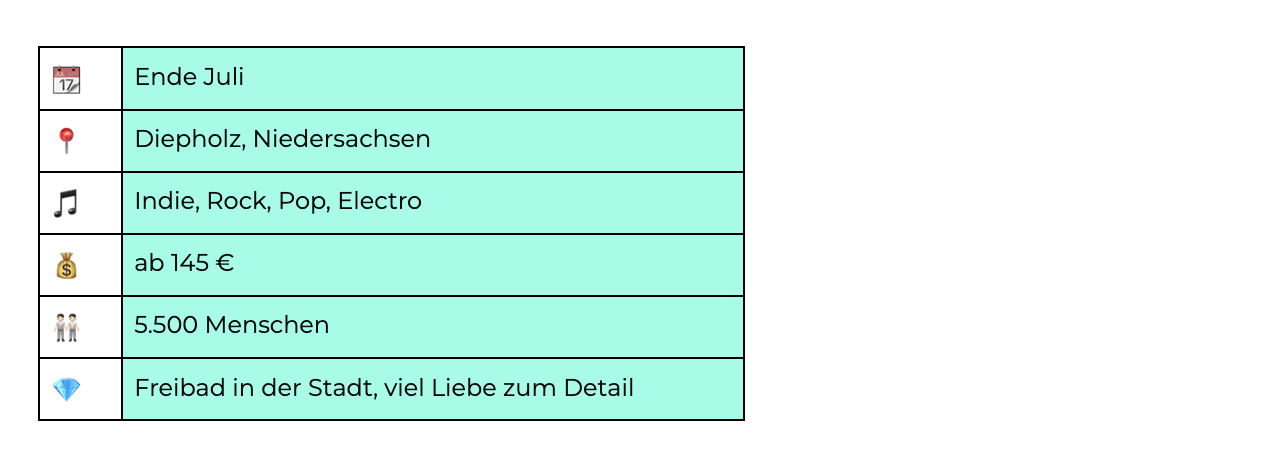 Tabelle mit Detailinfos zum Appletreegarden Festival.