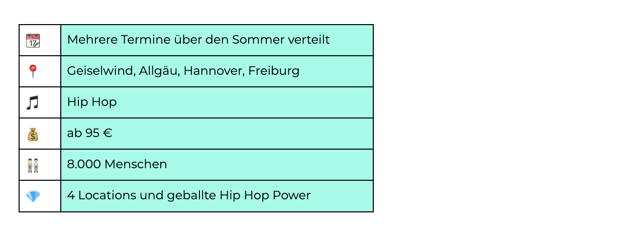 Grafik mit Details zum Heroes Festival