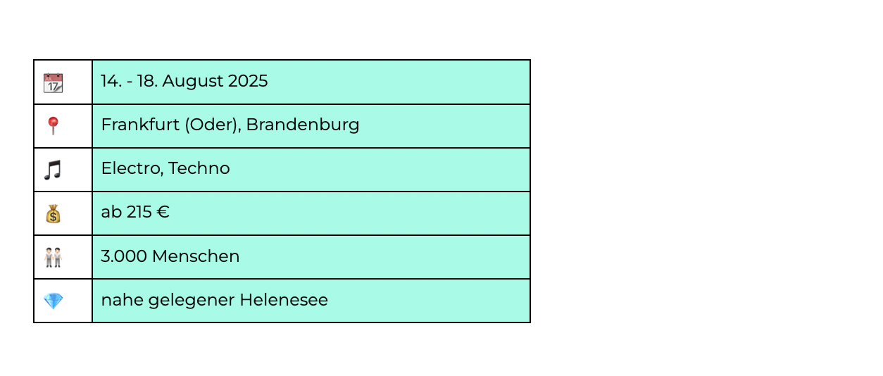 Grafik mit Details zum Festival Bucht der Träumer