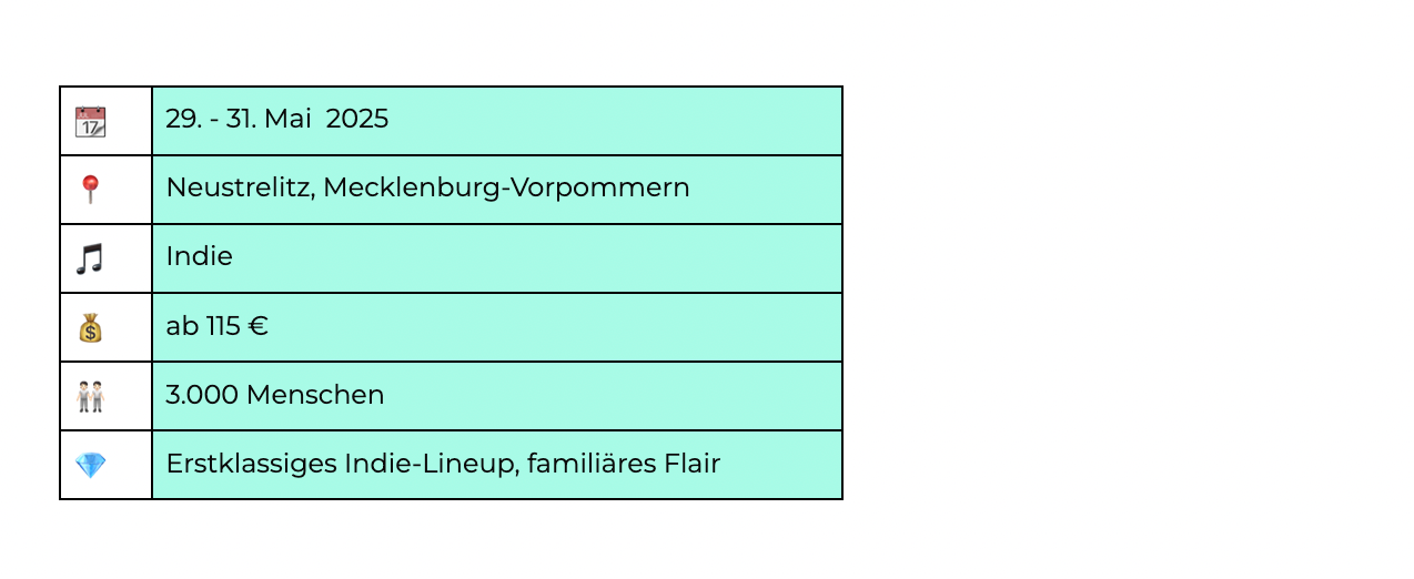 Grafik mit Details zum Immergut Festival