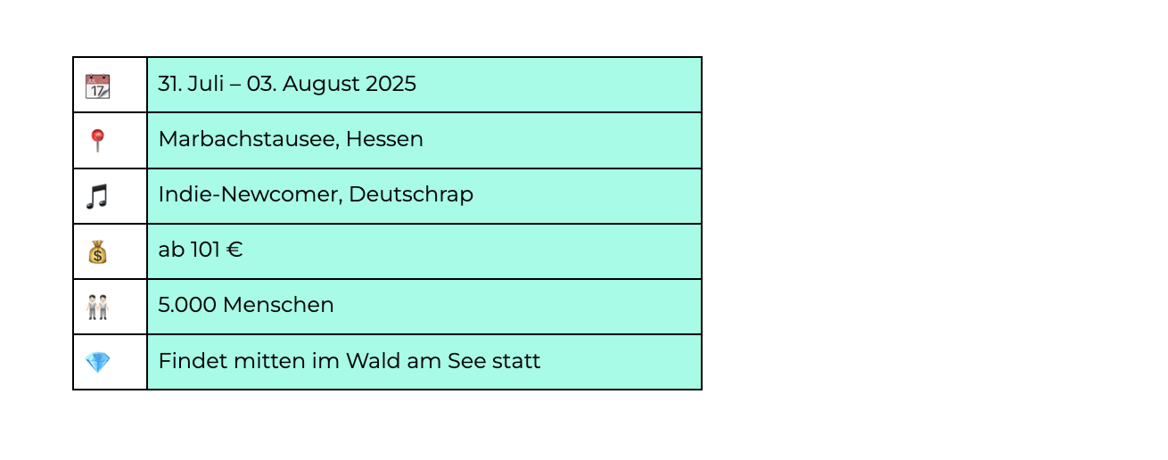 Grafik mit Details zum Festival Sound of Forest.