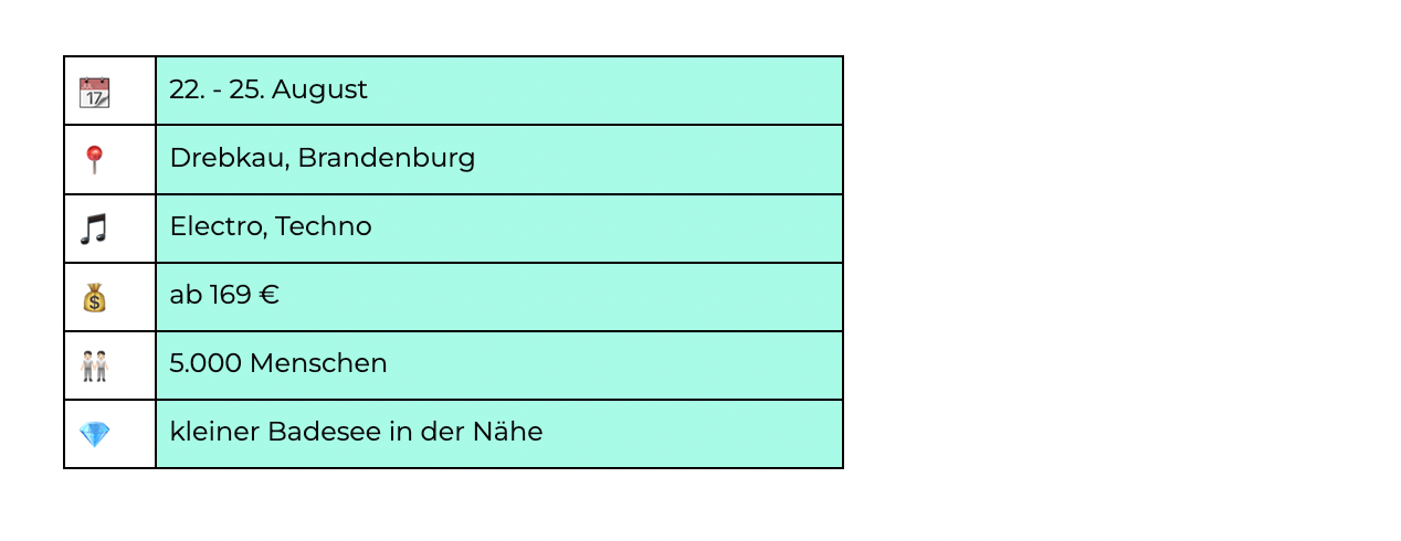 Grafik mit Details zum Festival Wilde Möhre.