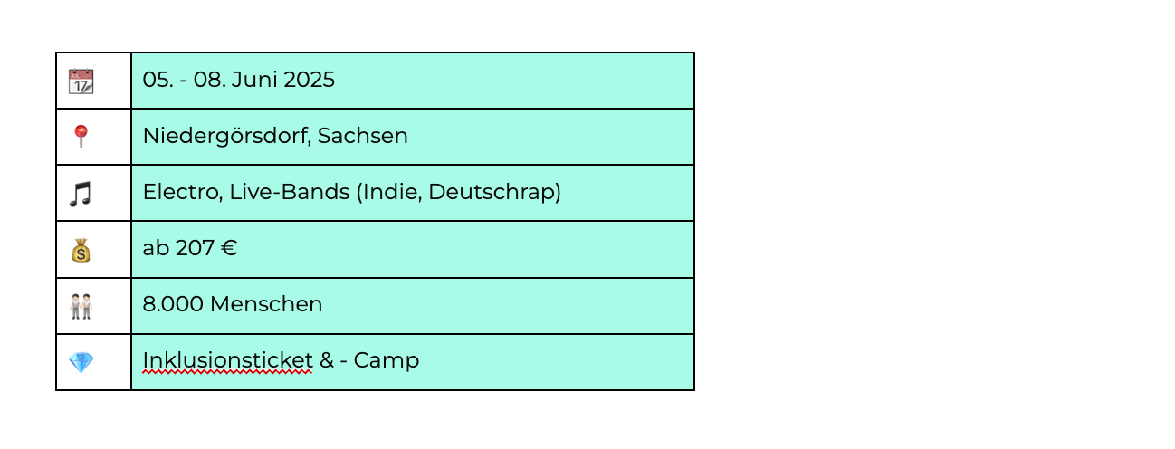 Grafik mit Details zum Wurzelfestival.