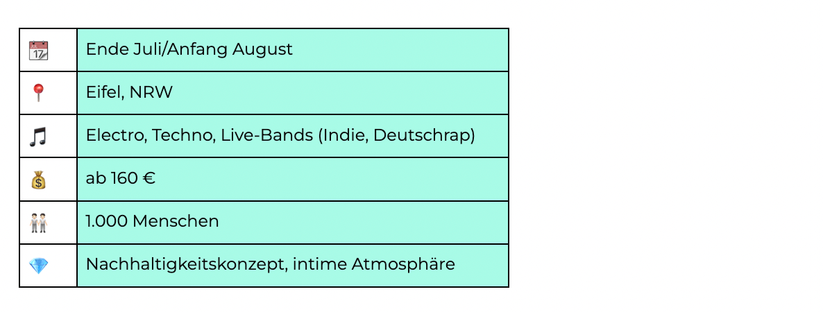 Grafik mit Details zum Zugvögelfestivals.