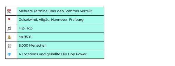 Grafik mit Details zum Heroes Festival