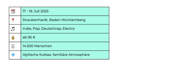 Grafik mit Details zum Happiness Festival