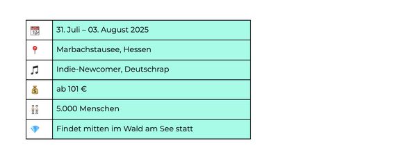 Grafik mit Details zum Festival Sound of Forest.