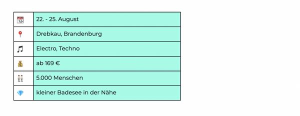 Grafik mit Details zum Festival Wilde Möhre.