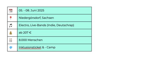 Grafik mit Details zum Wurzelfestival.