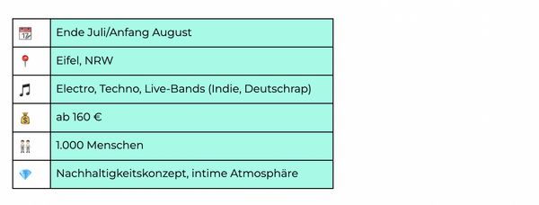 Grafik mit Details zum Zugvögelfestivals.